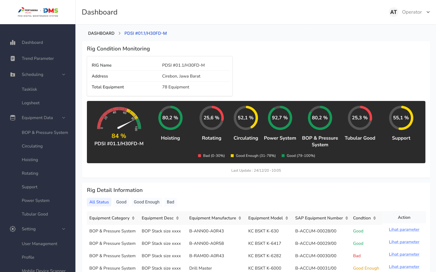 Dashboard — Chart & Analytics