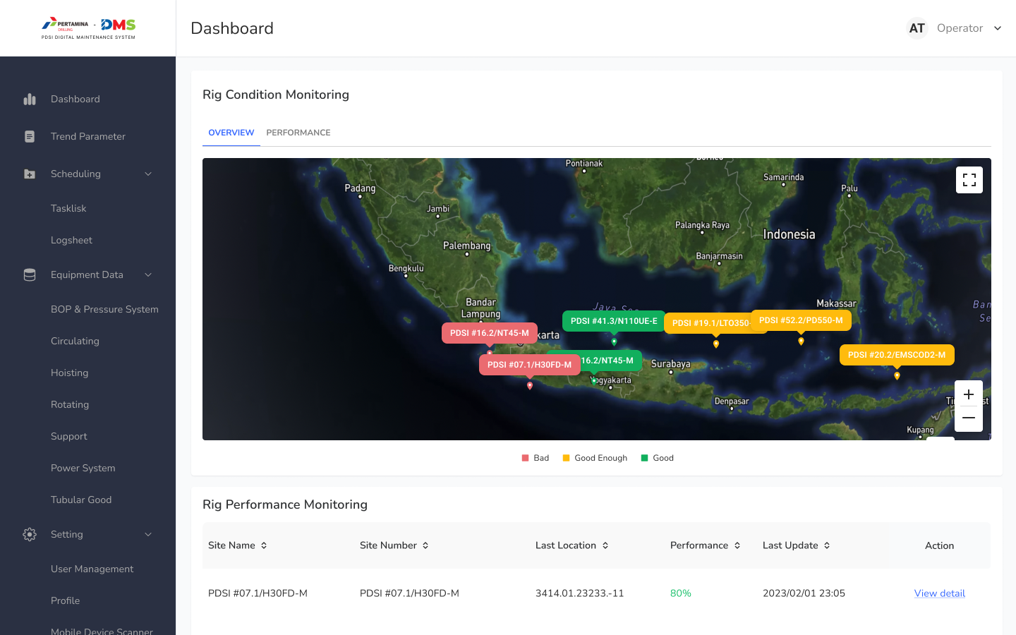 Dashboard — Asset Overview