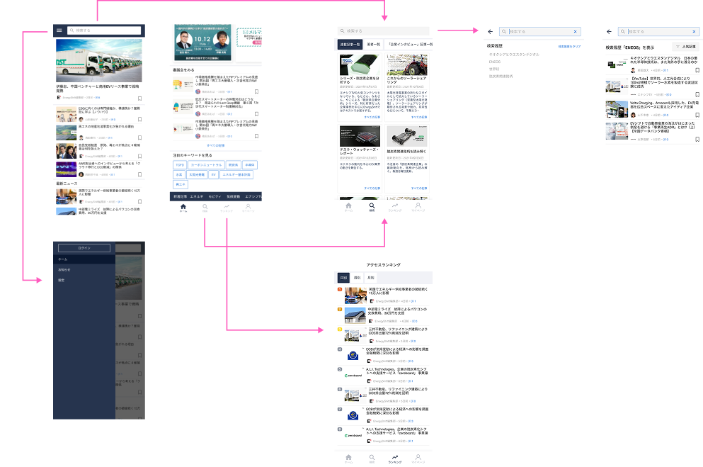 User flow & wireframes — key screen navigation design