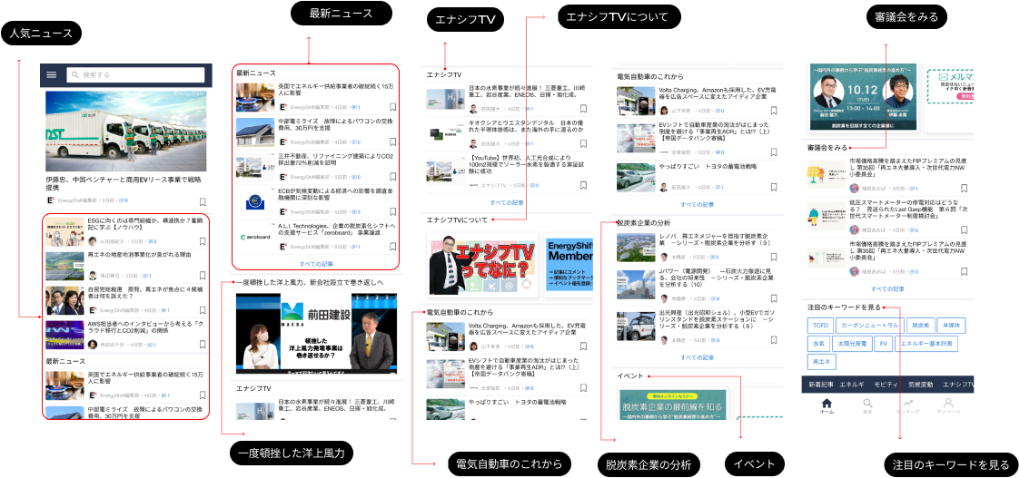 UI Design — All screens overview (Home, Latest, Top, Ranking)