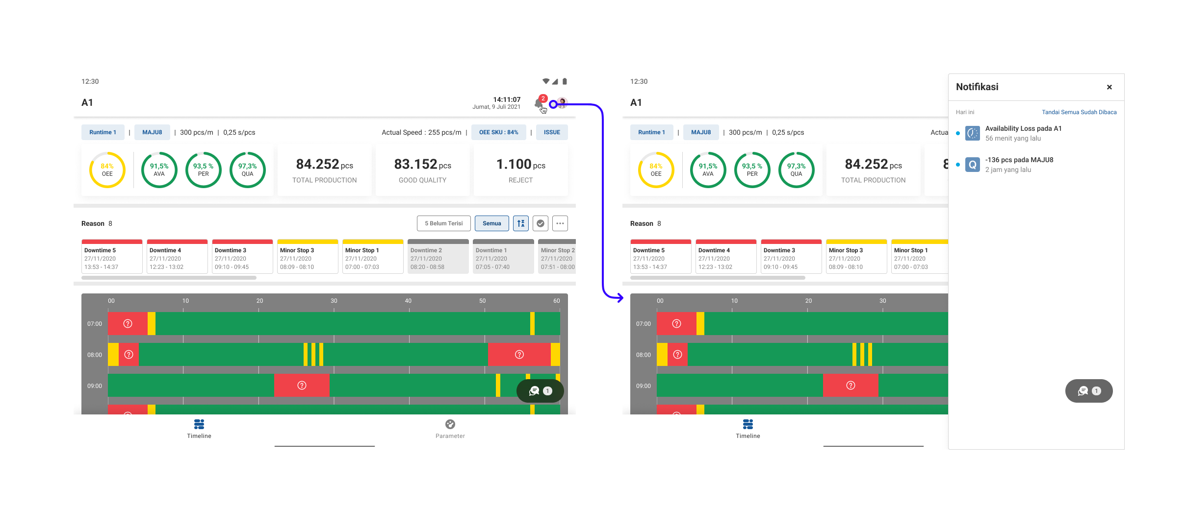Notification — assigned issue alert