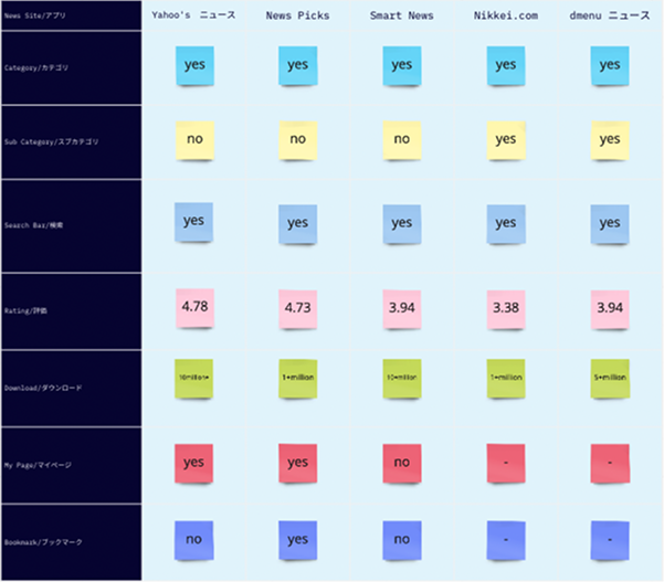 Competitive analysis — feature & navigation comparison