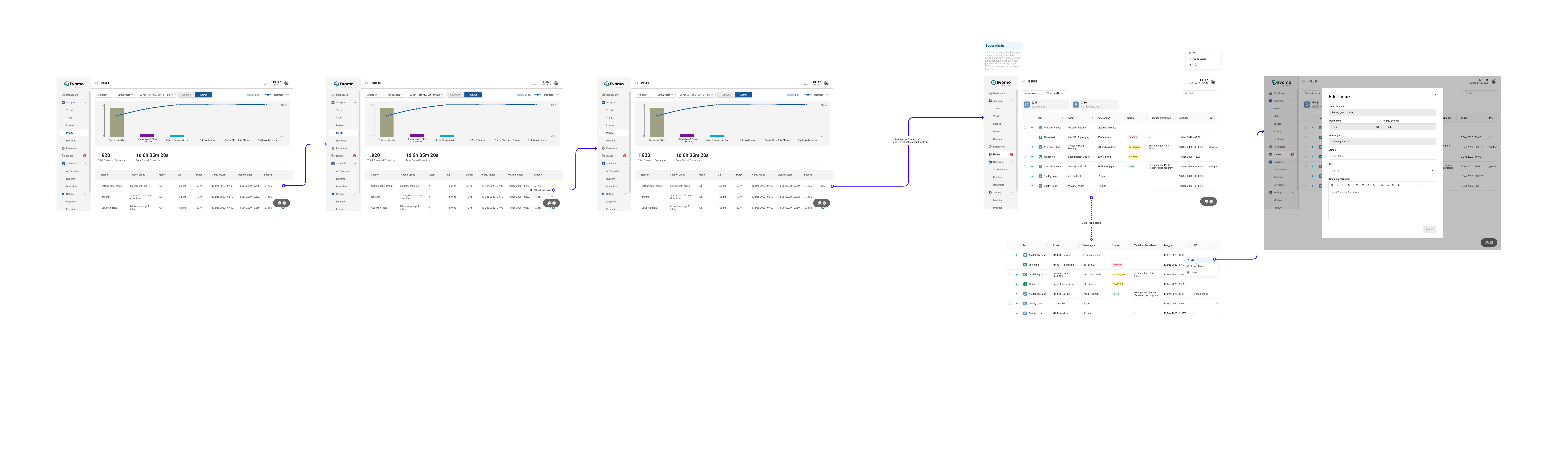 Superadmin